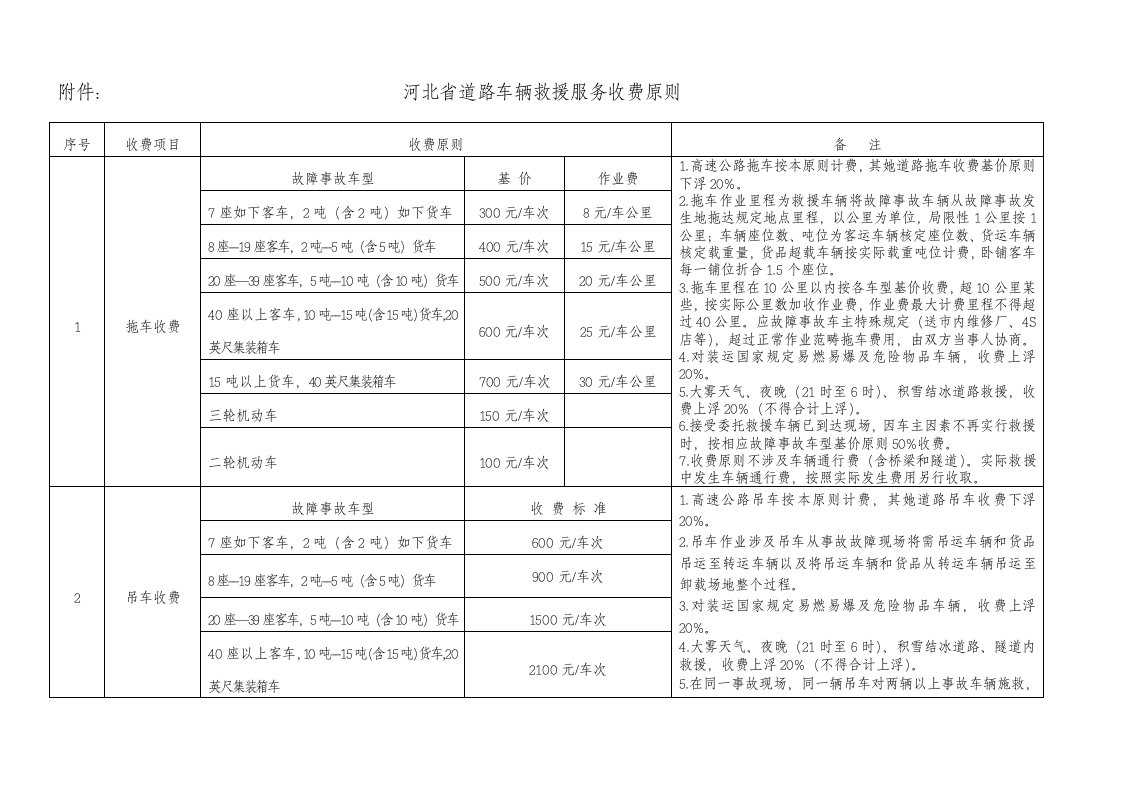 河北省道路车辆救援服务收费标准