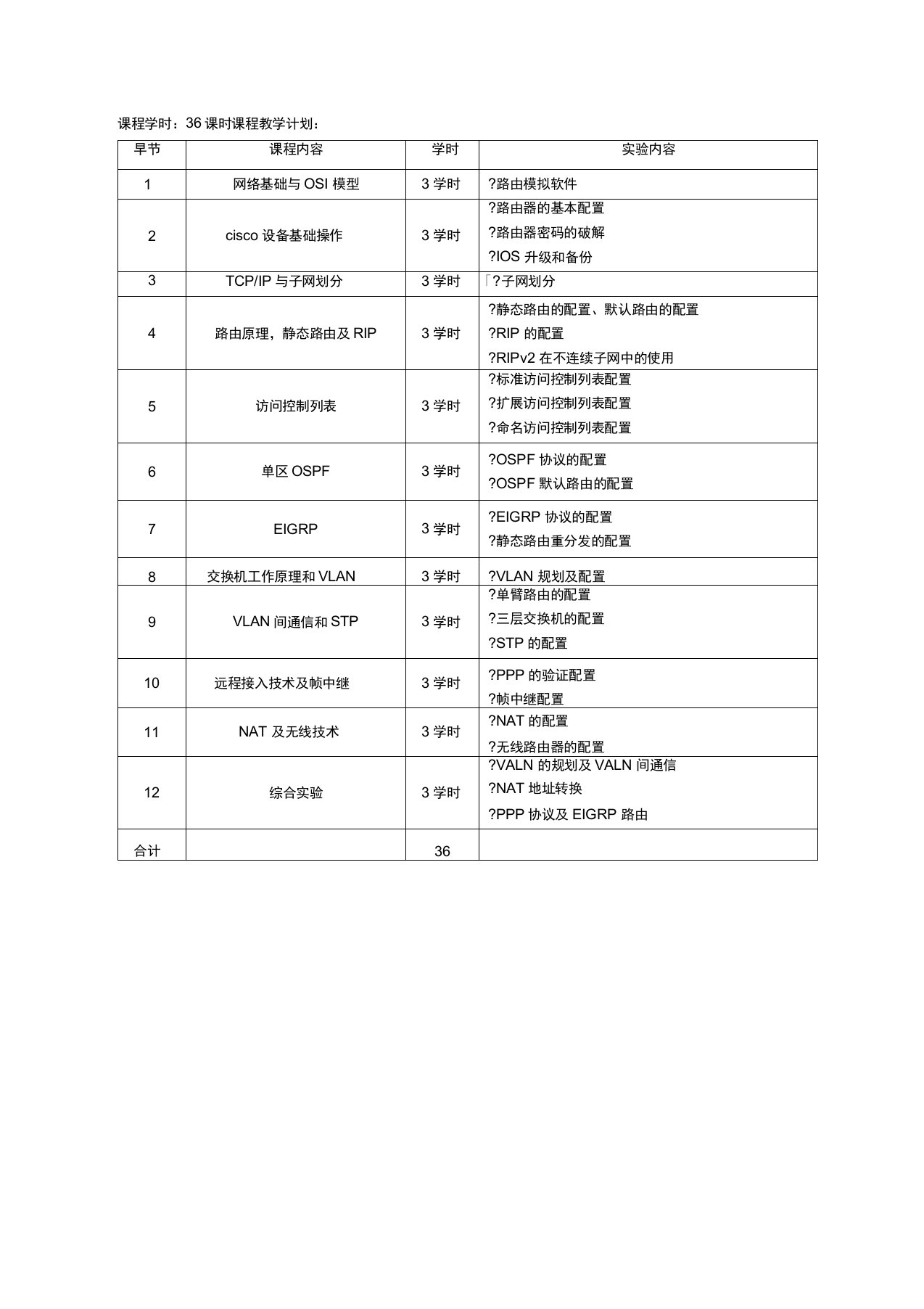 CCNA培训课程表