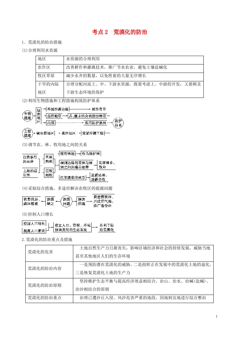 高中地理