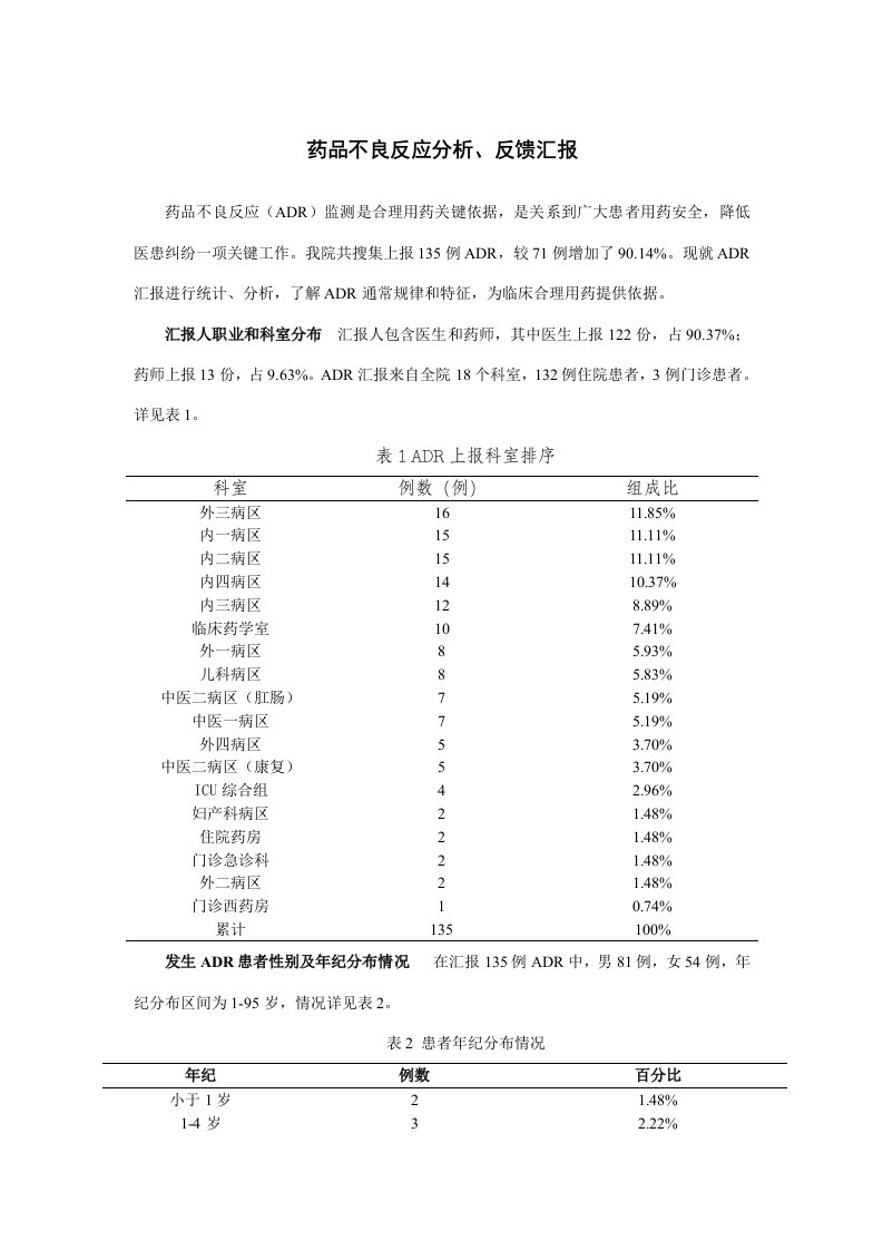 医院药品不良反应总结分析报告样稿