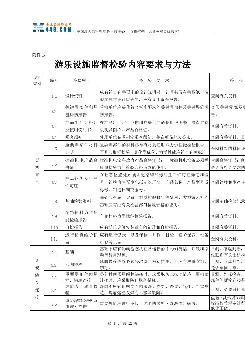 游乐设施监督检验内容要求与方法(DOC24)-质量检验