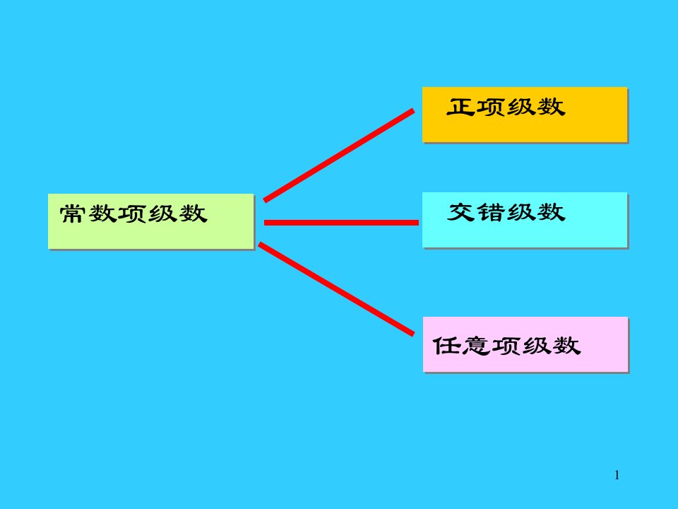 高等数学无穷级数课件