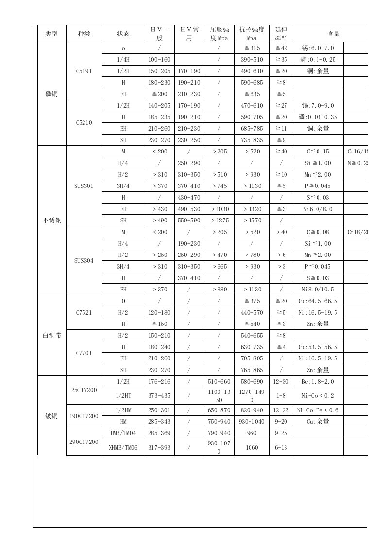 金属性能标准(硬度