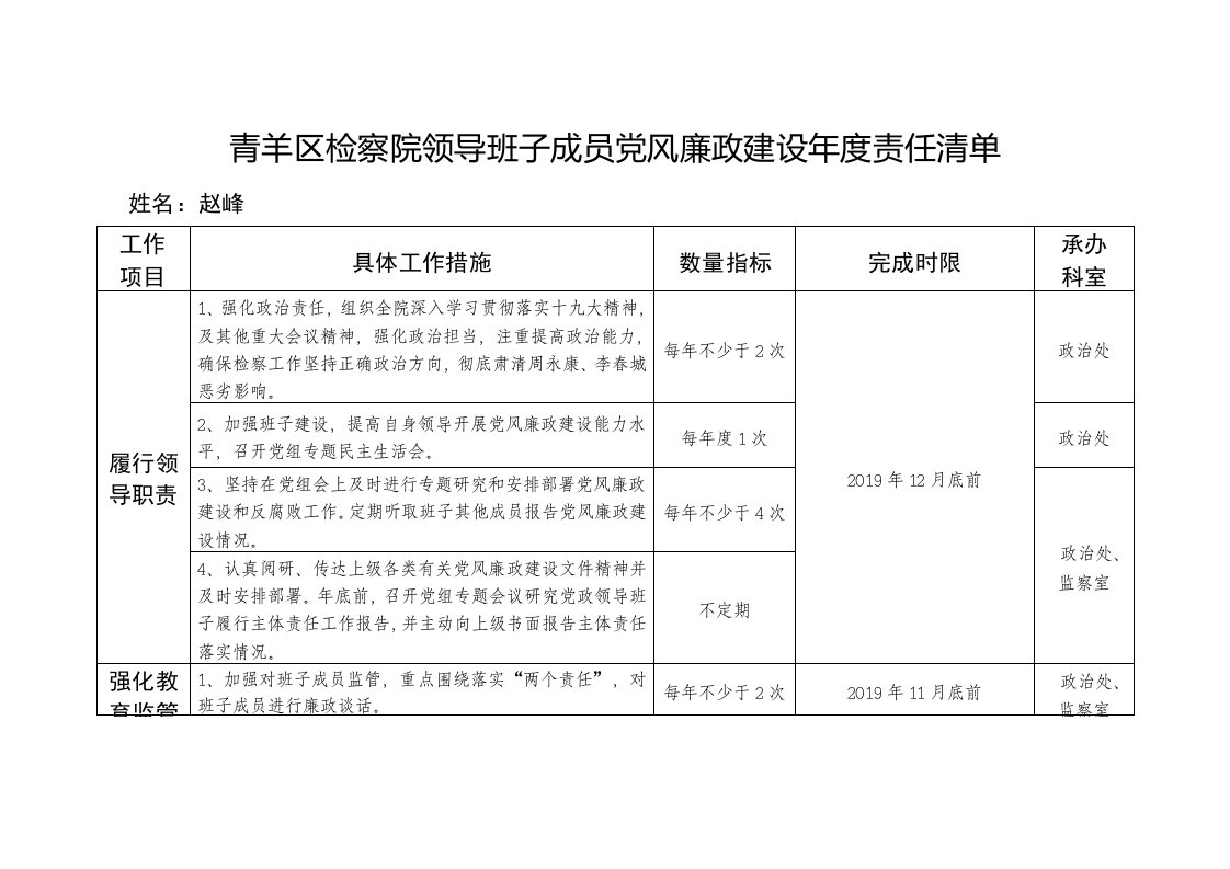 青羊区检察院领导班子成员党风廉政建设年度责任清单