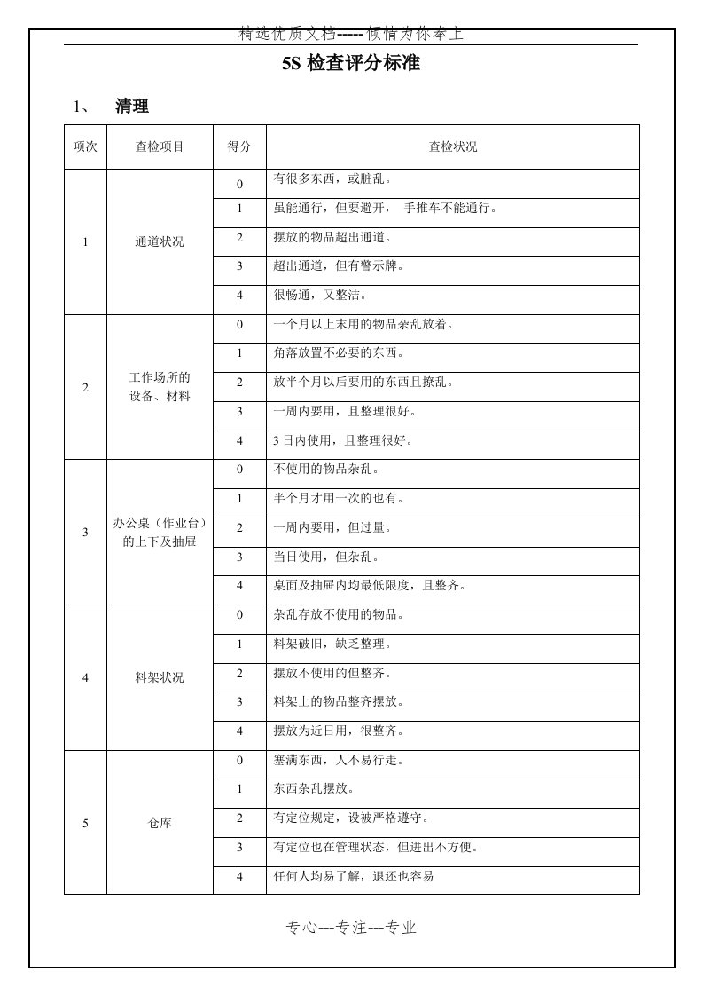 5S检查评分标准表(共6页)