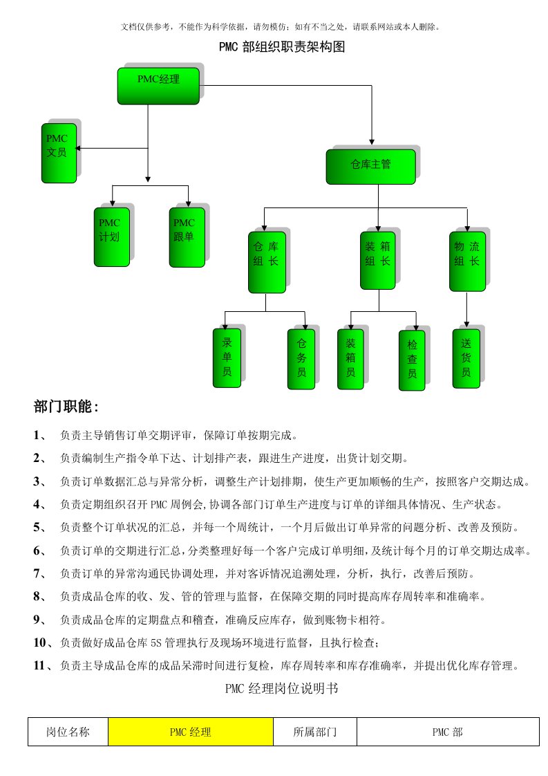 2020年PMC部组织职责架构图