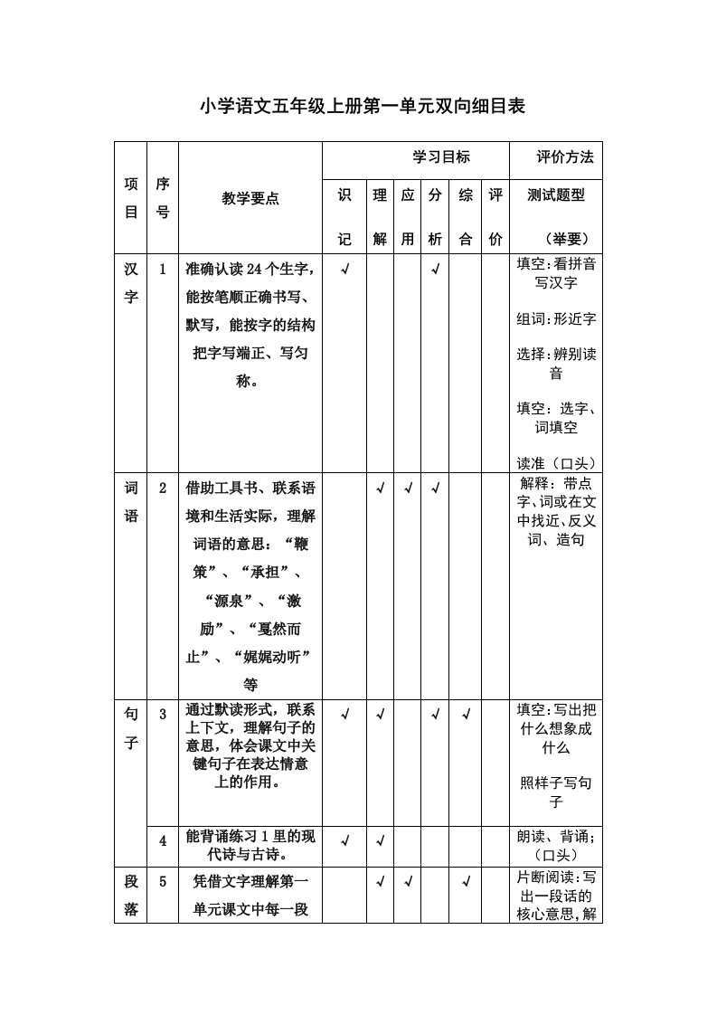 小学语文五年级上册第一单元双向细目表