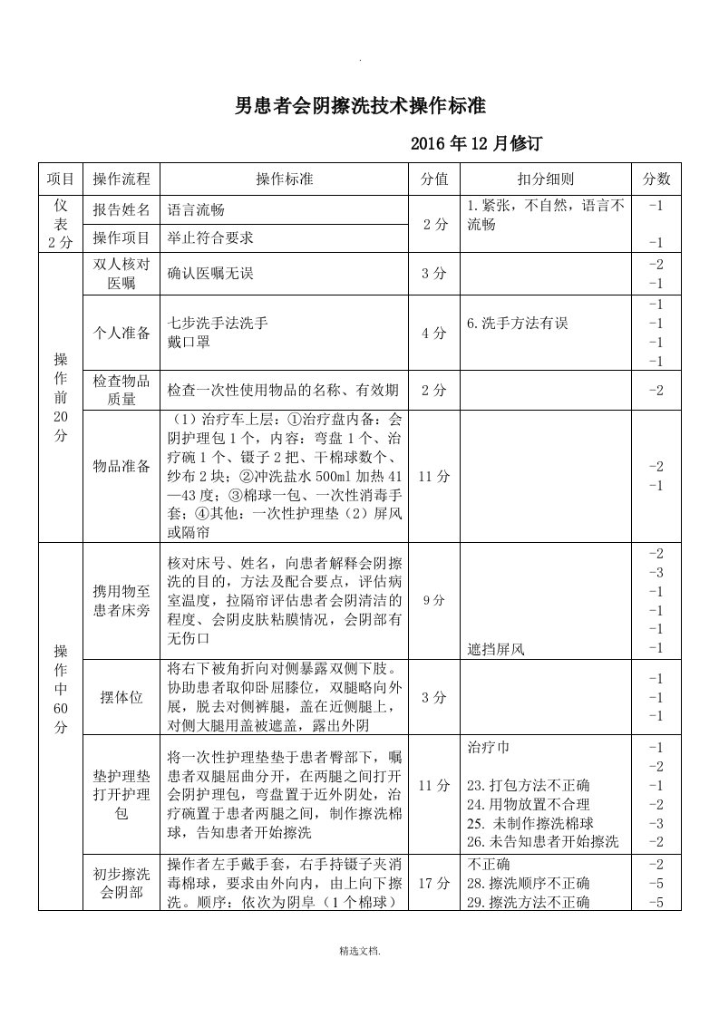 会阴擦洗技术操作标准(男)