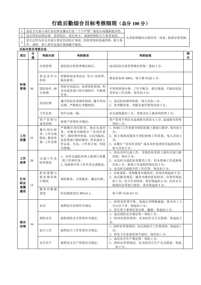 行政后勤目标考核细则