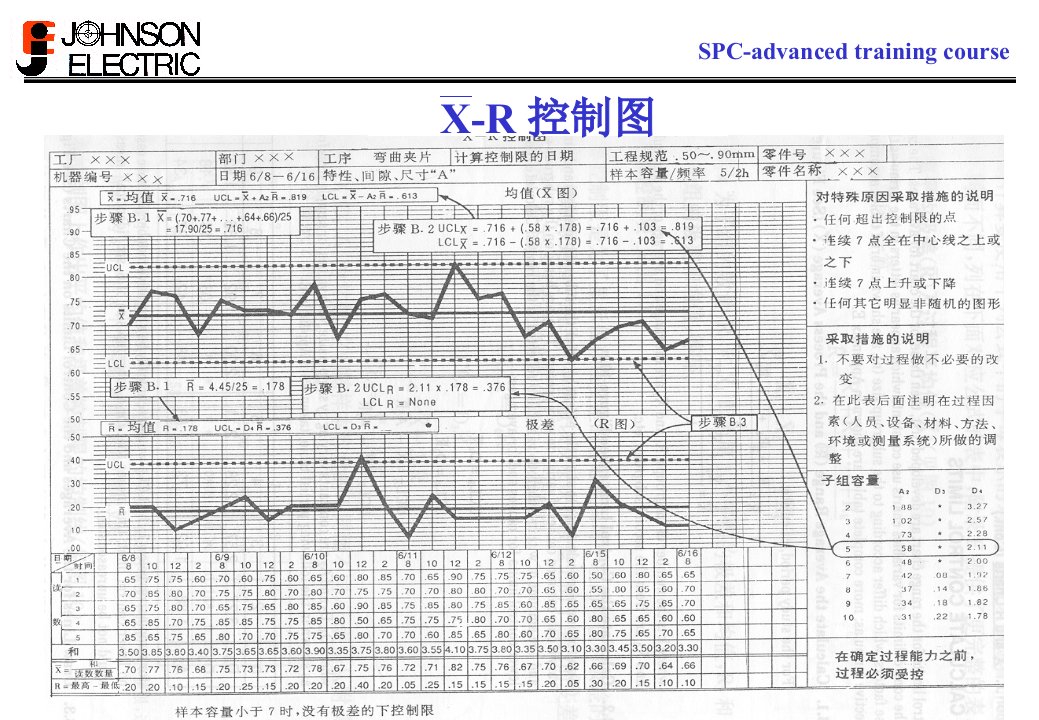 spc-advanced80-92