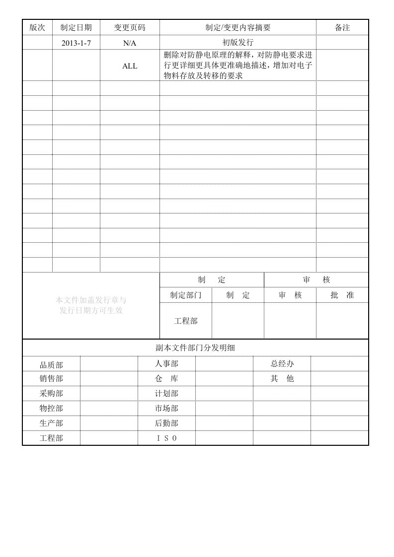 静电防护作业指导书