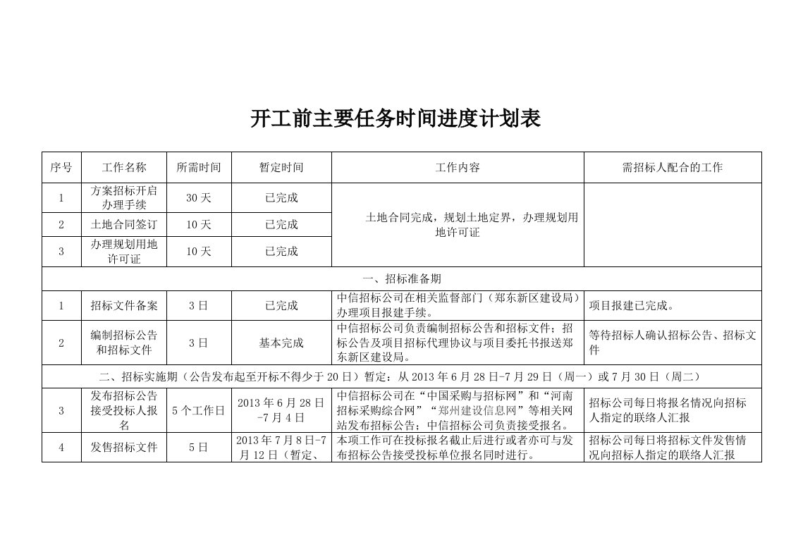 开工前主要任务时间进度计划表