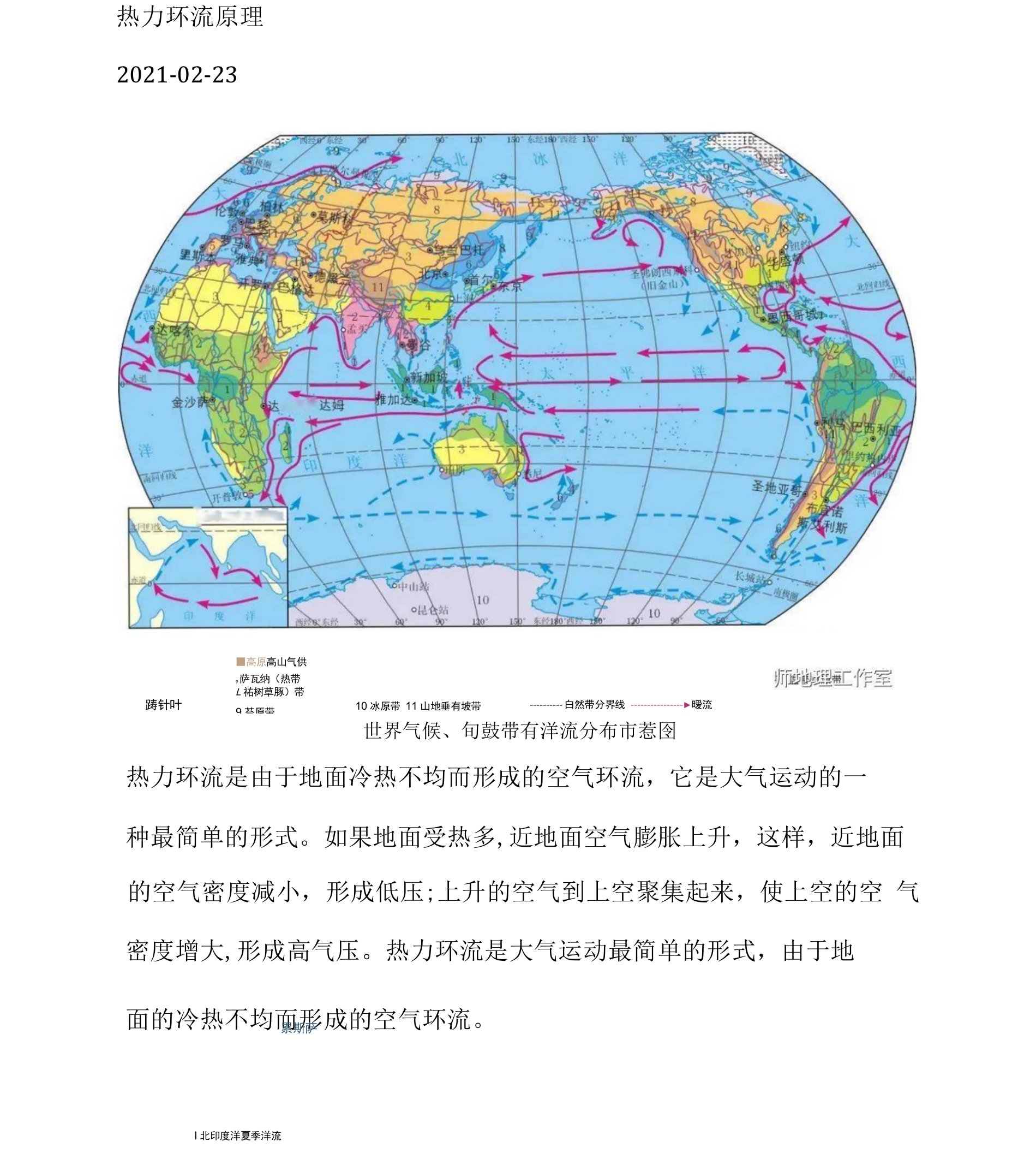 热力环流原理