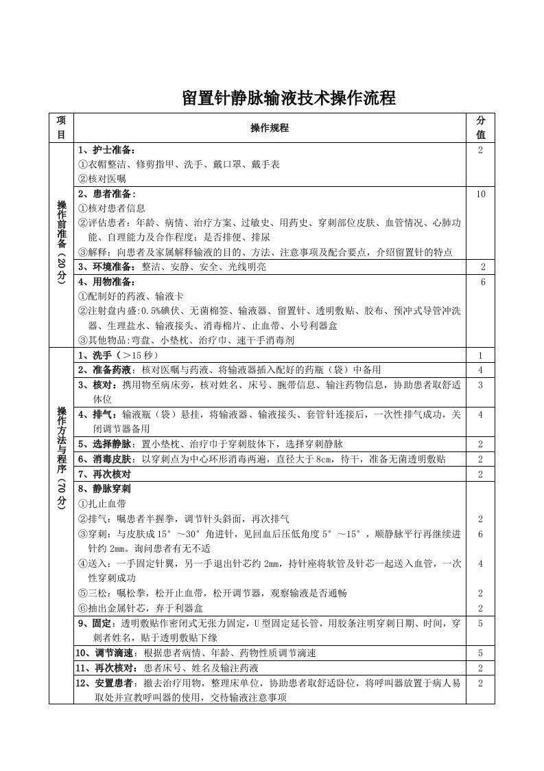 留置针操作考核及评分标准