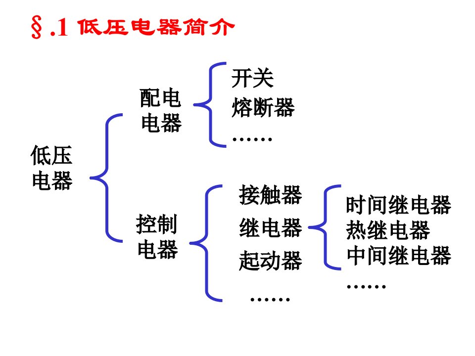 电气二次控制回路基础.讲述