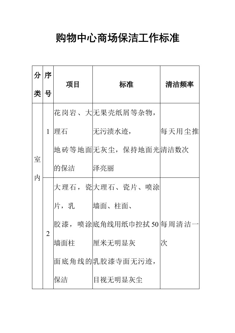 购物中心商场保洁工作标准