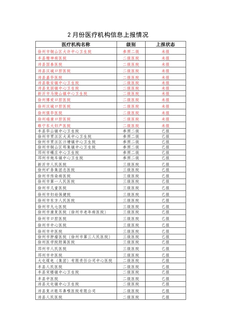 2月份医疗机构信息上报情况