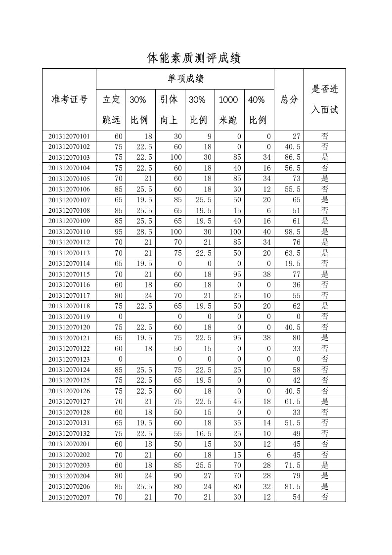 体能素质测评成绩