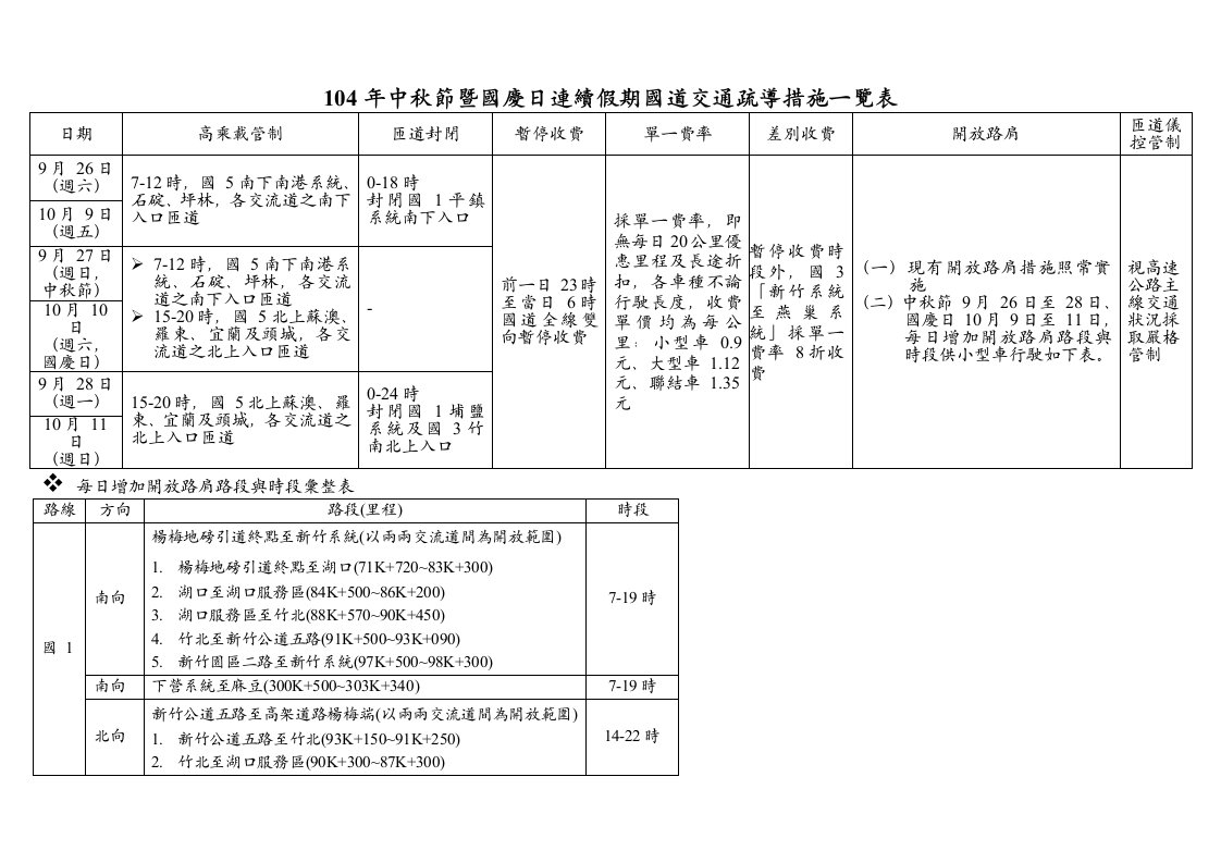 中秋节暨国庆日连续假期国道交通疏导措施一览表