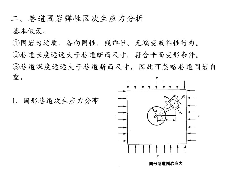 岩石力学巷道围岩应力分布及其稳定性分析