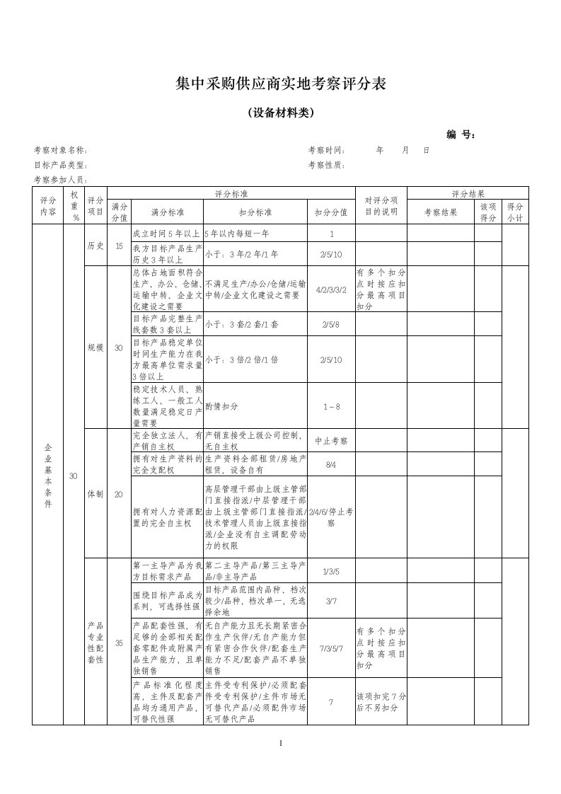 集中采购供应商实地考察评分表