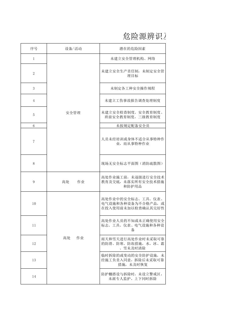 危险源辨识及预防措施