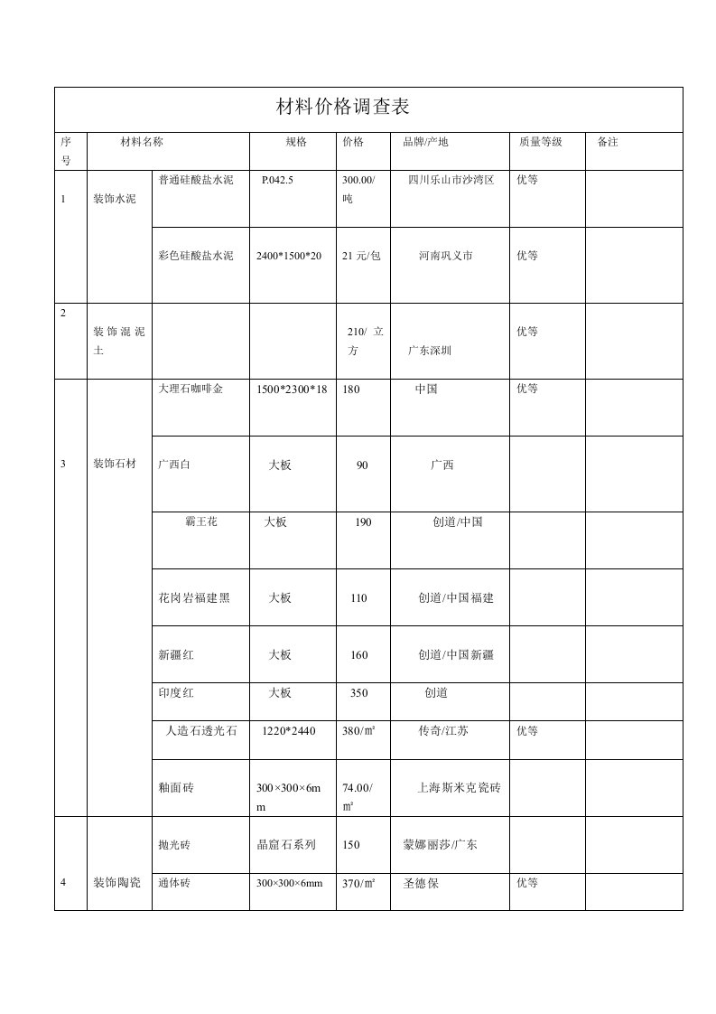 促销管理-材料价格调查表