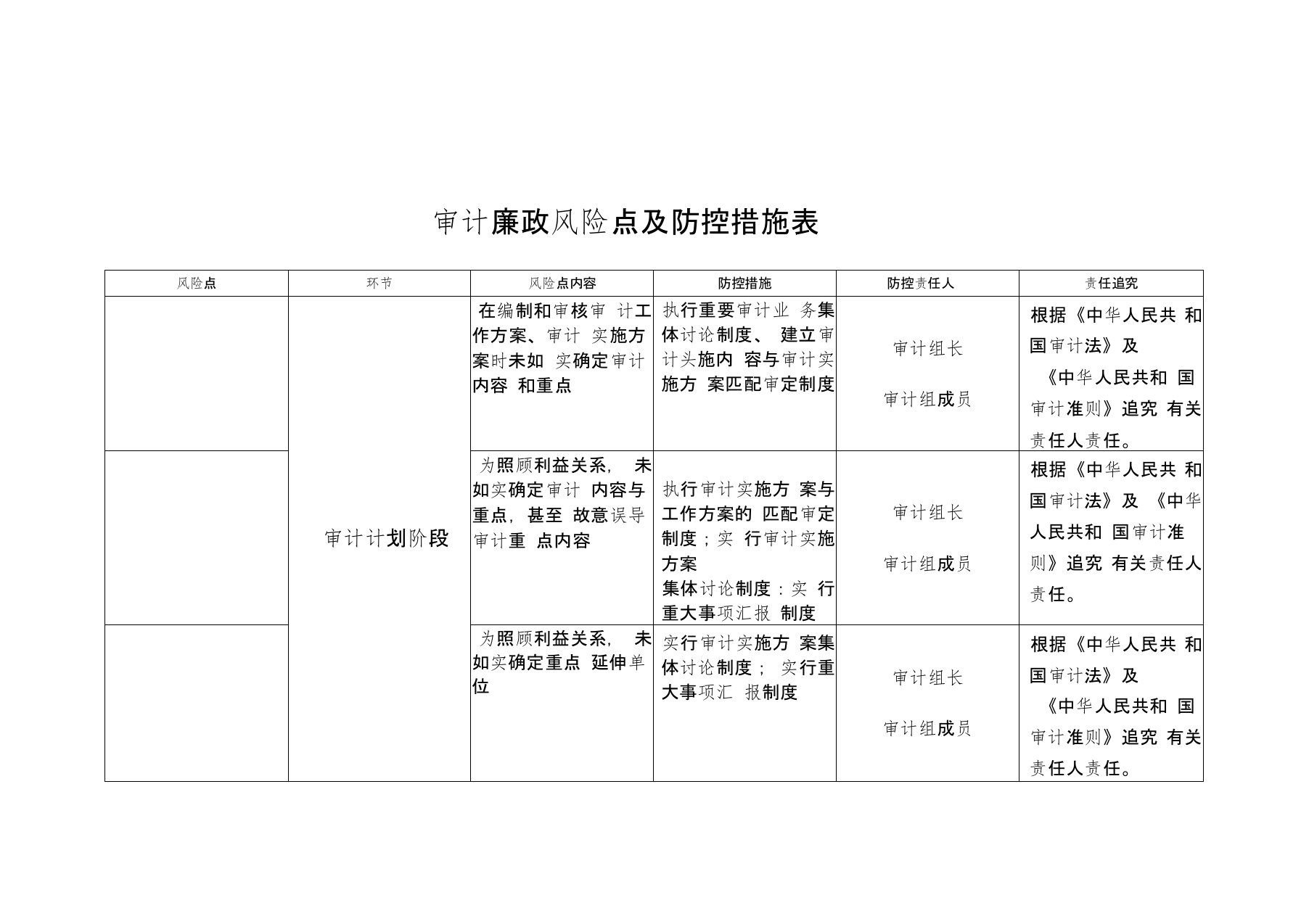 审计廉政风险点及防控措施表