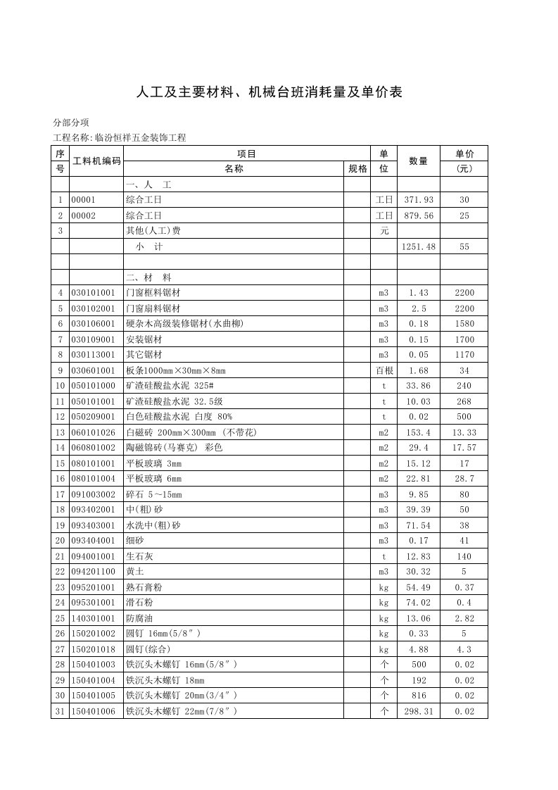 人材机消耗及单价表