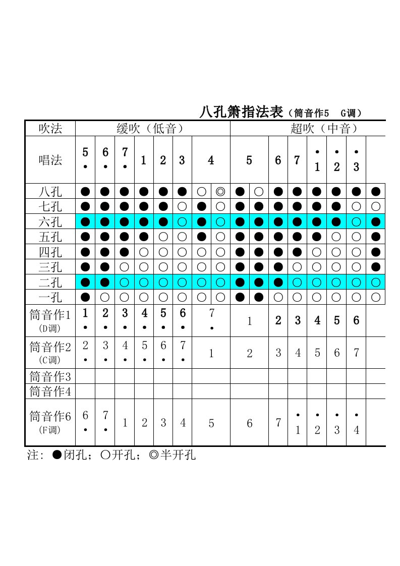 八孔箫筒音作五指法表