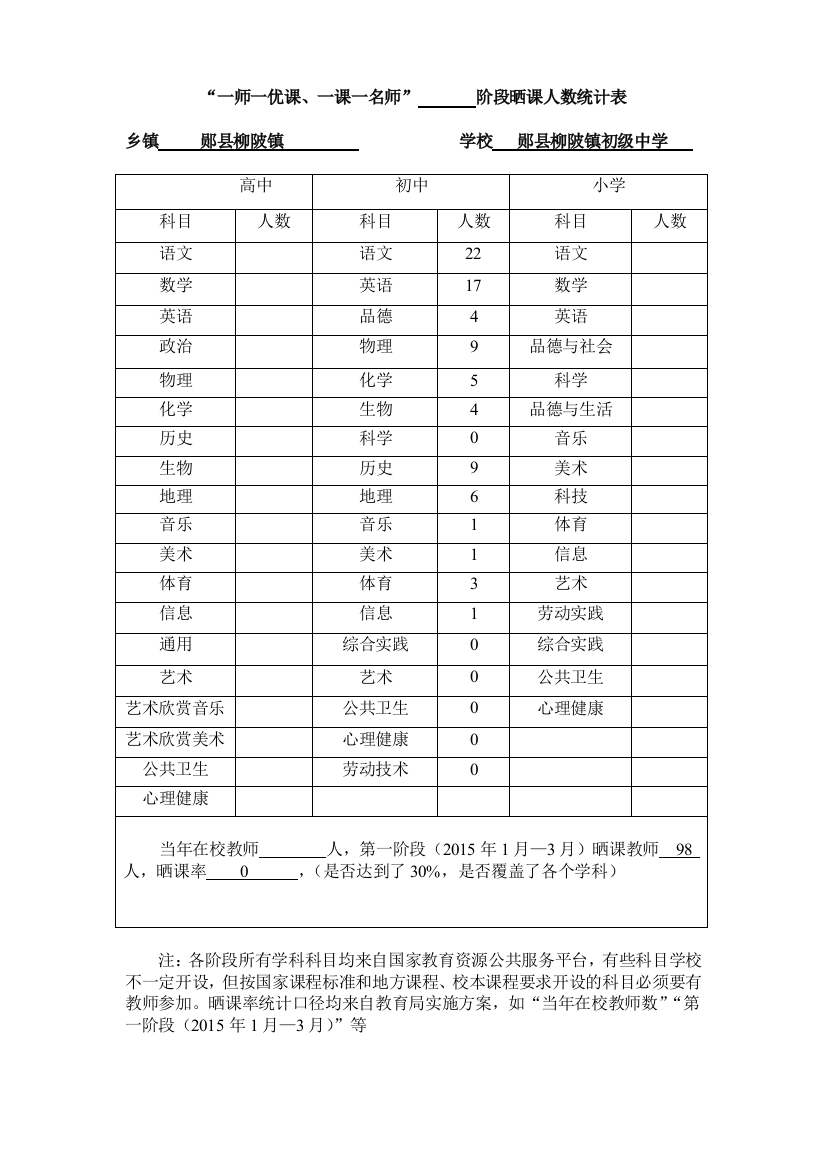 柳陂中学”一师一优课“统计表