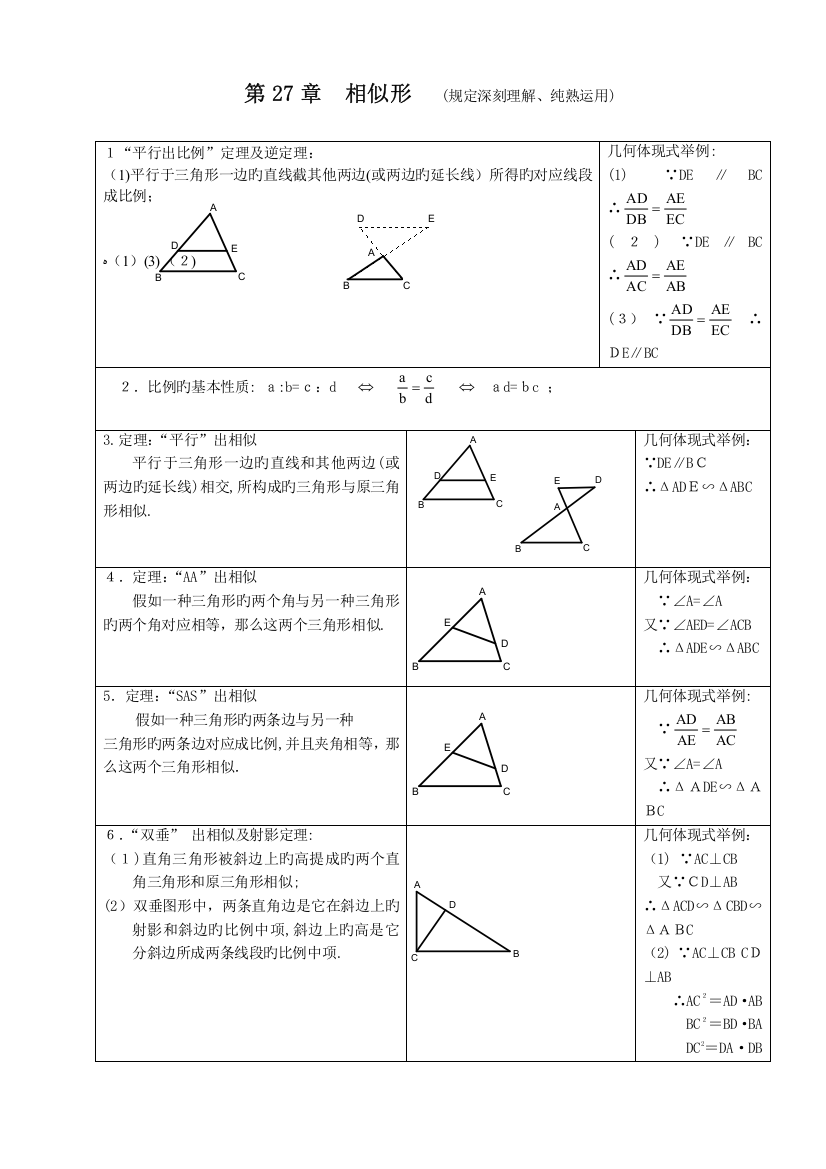 2023年章相似知识点总结