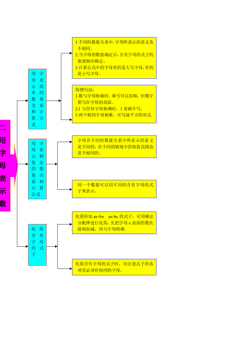 四年级数学下册