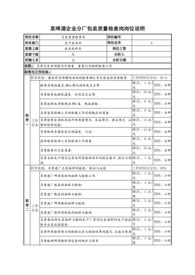 酒类资料-某啤酒企业分厂包装质量检查岗岗位说明书