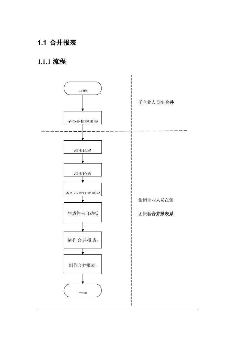 合并报表操作流程