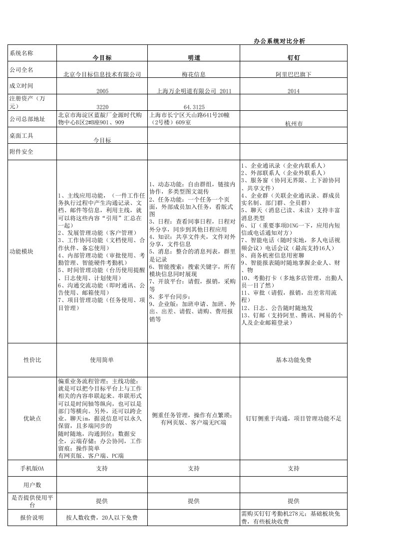 OA系统对比