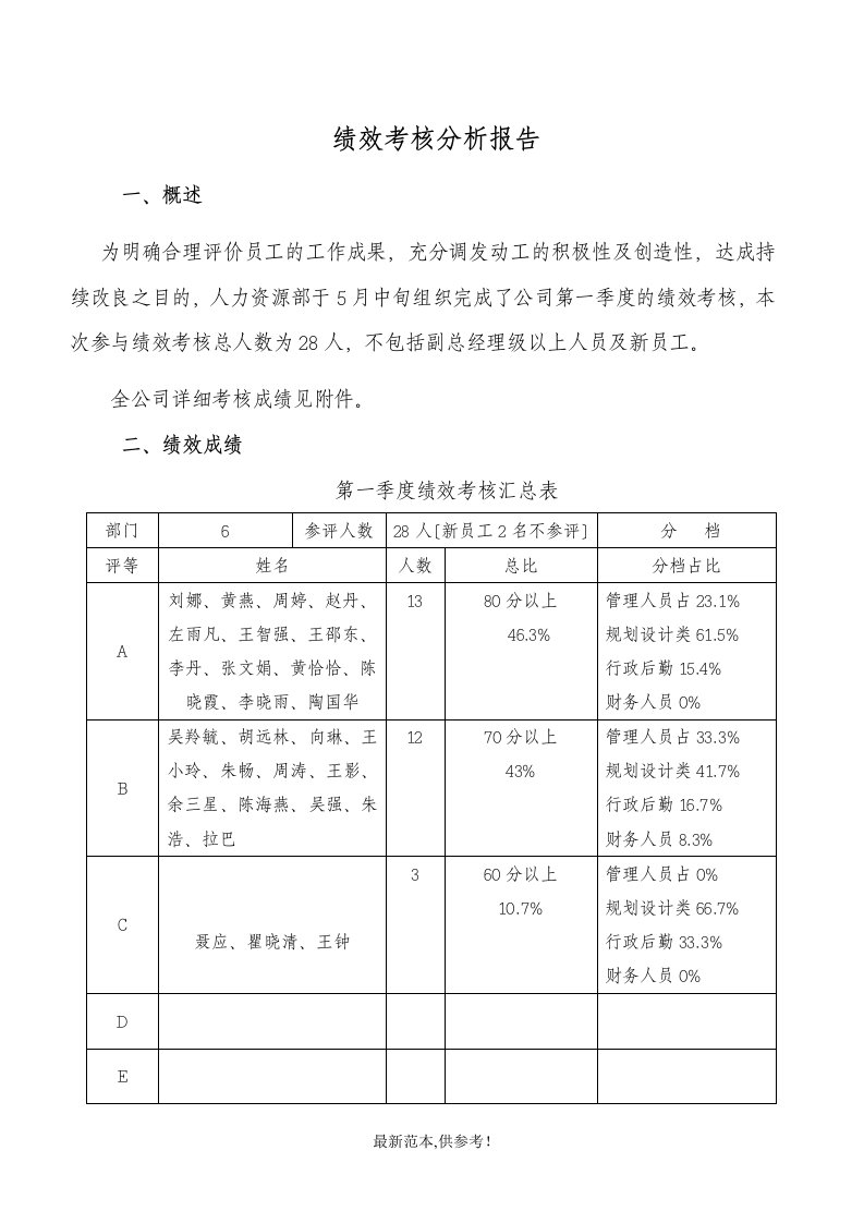 绩效考核分析报告