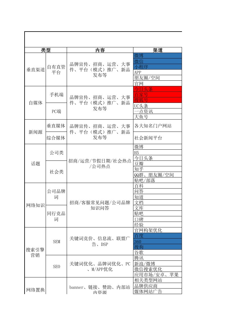 新媒体运营部网络推广规划方案