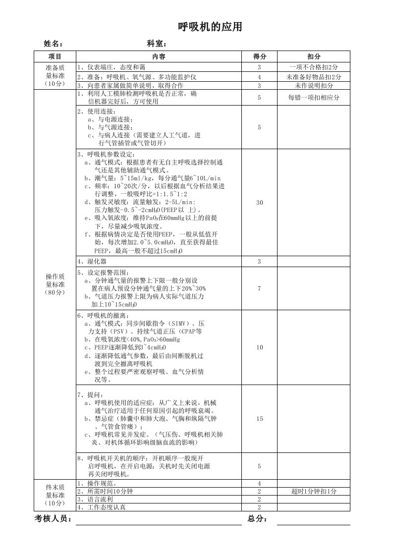 呼吸机技能操作评分标准