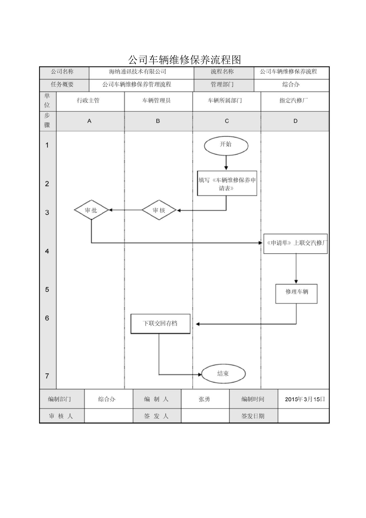 公司车辆维修保养流程