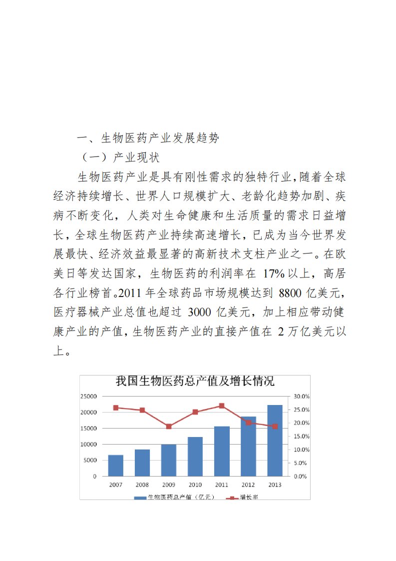 生物医药产业分析报告