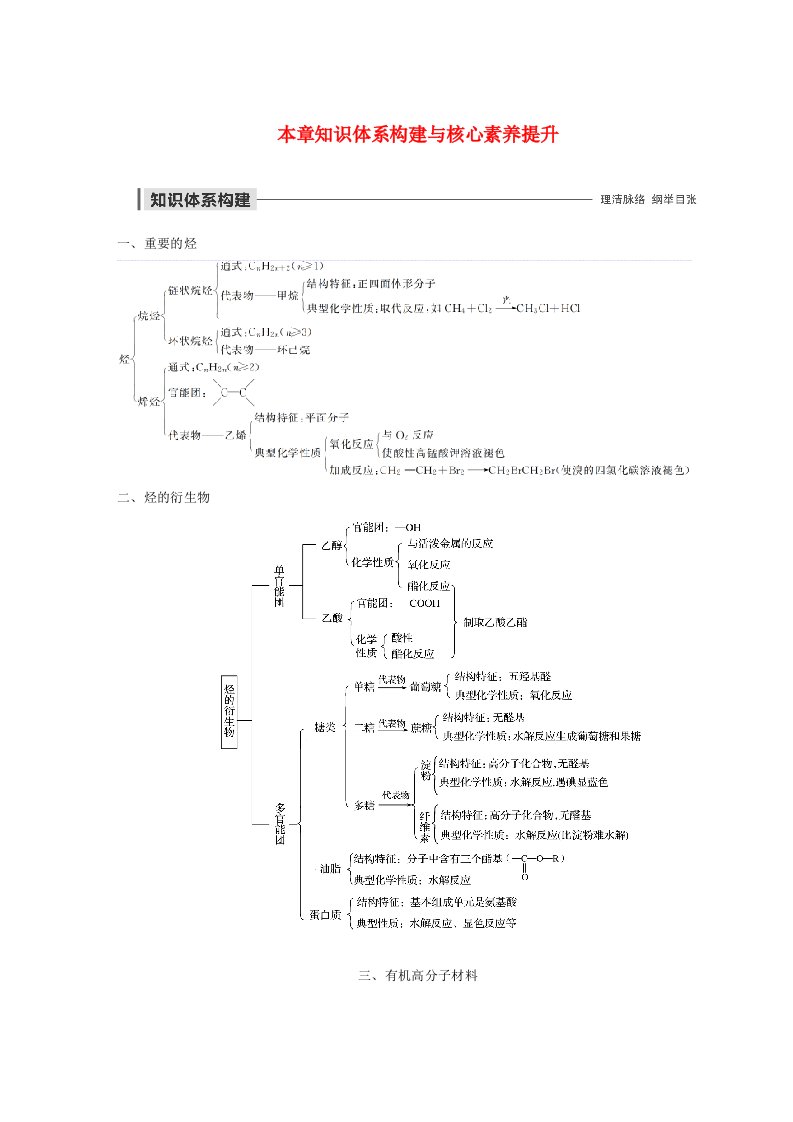 高一化学同步精品讲义必修第二册第7章_本章知识体系构建与核心素养提升