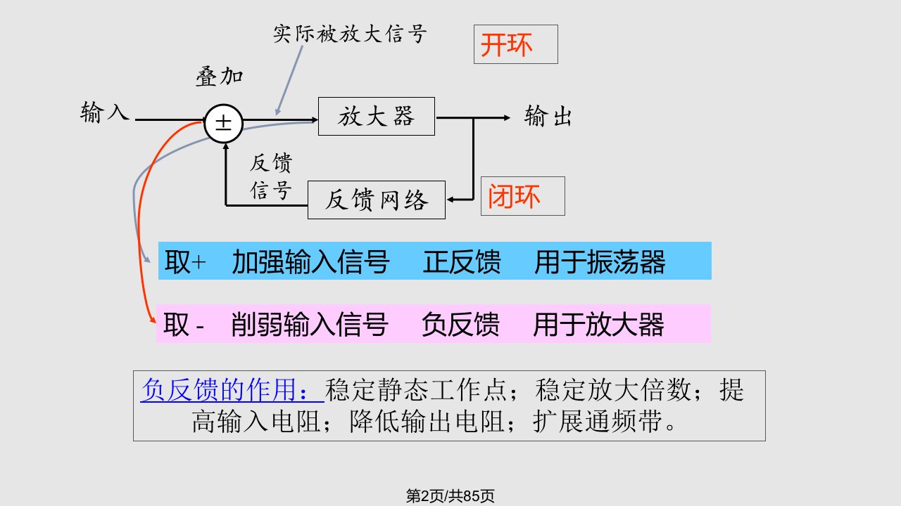 液晶电视维修之反馈电路