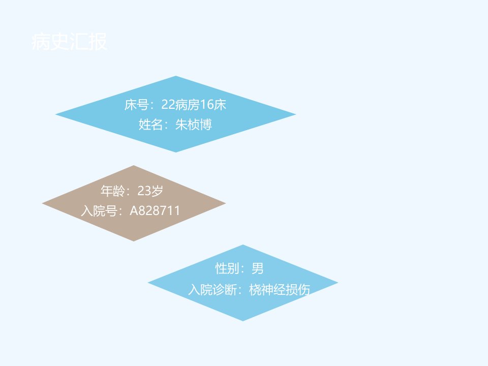 桡神经损伤护理查房