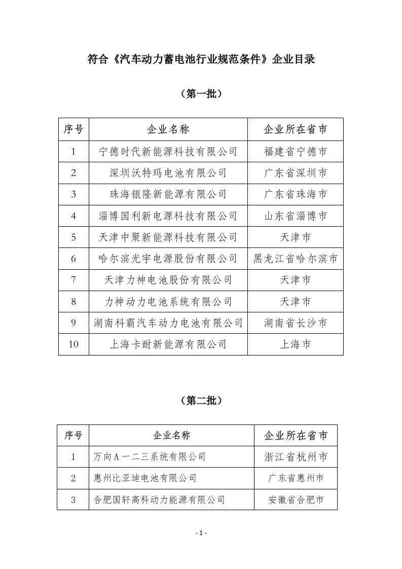 符合《汽车动力蓄电池行业规范条件》57家企业目录