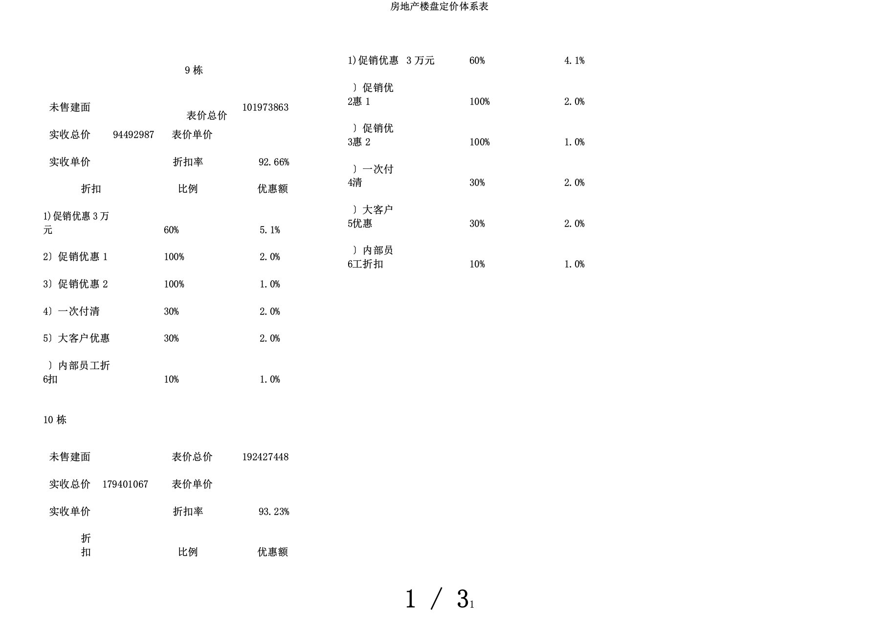 房地产楼盘定价体系表