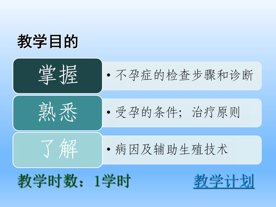 妇产科学不孕症优质PPT课件