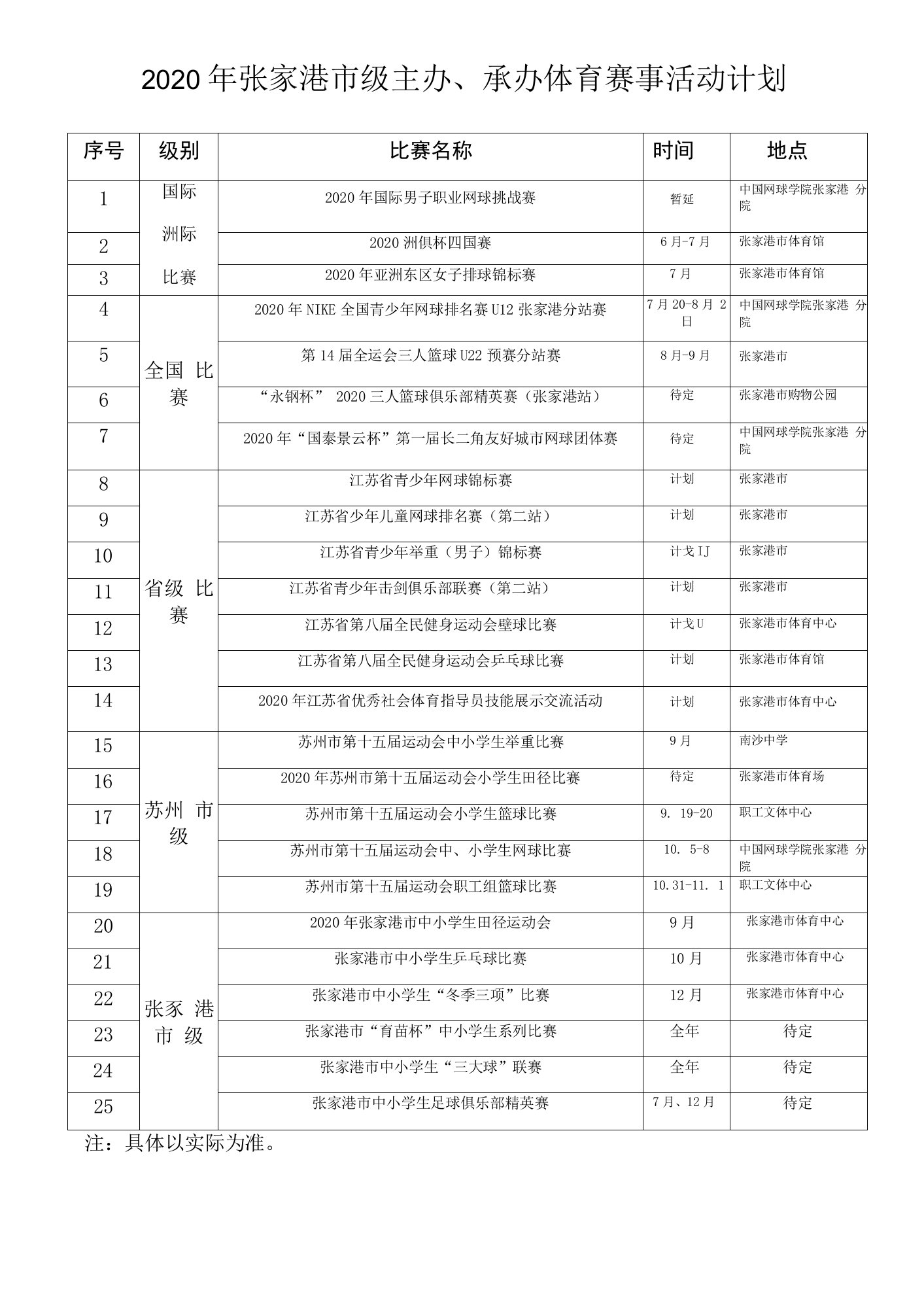 2020年张家港市级主办、承办体育赛事活动计划