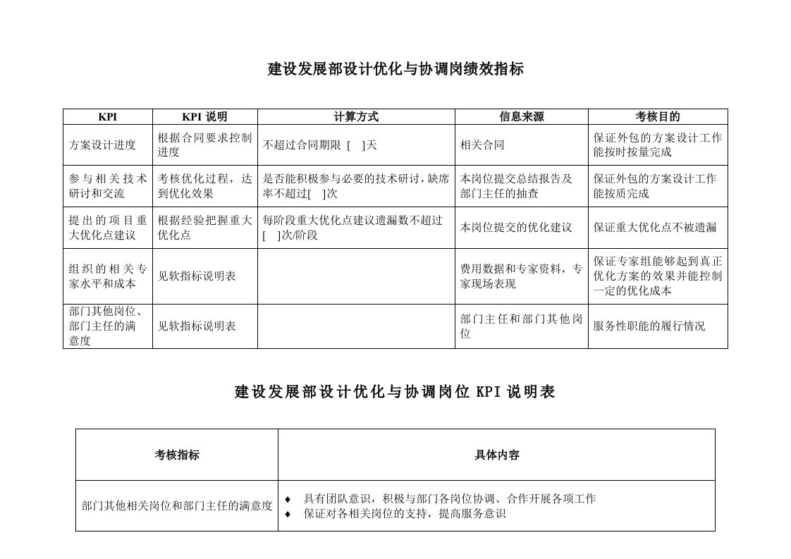 推荐-电力行业建设发展部设计优化与协调岗位关键业绩考核指标KPI