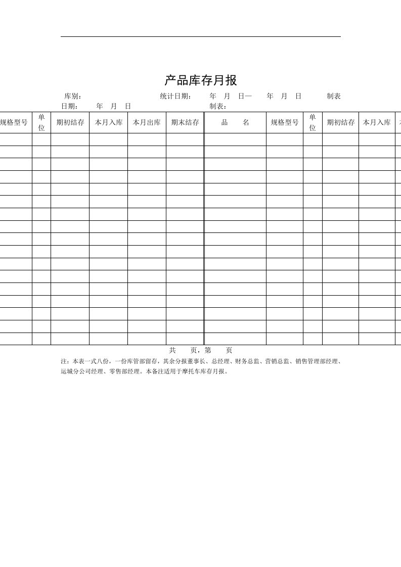 【管理精品】产品库存月报